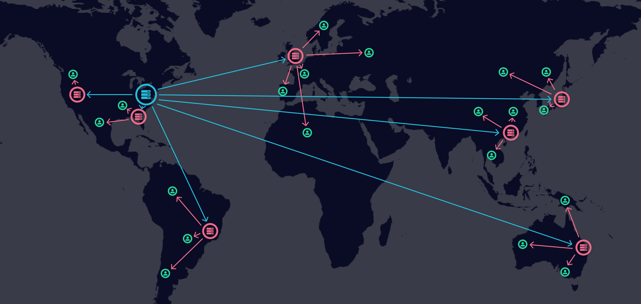 A world map with a central server, linked to multiple CDN servers, linked to multiple users.